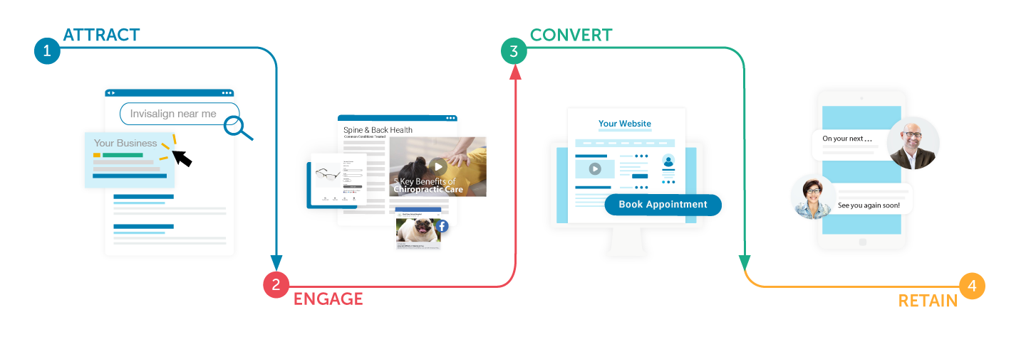 How It Works in 4 Steps